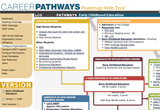 Career Pathways