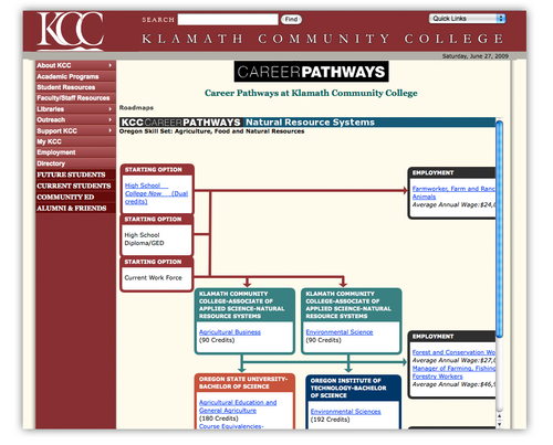KCC