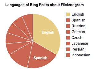 Flickstagram Languages