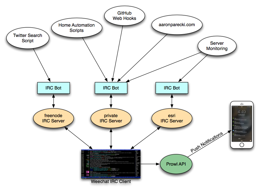 connect to chknet irc