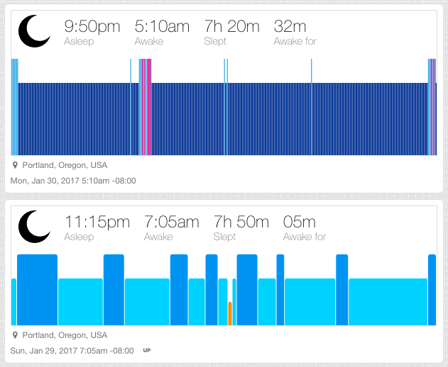 FitBit #100DaysOfIndieWeb • Aaron Parecki