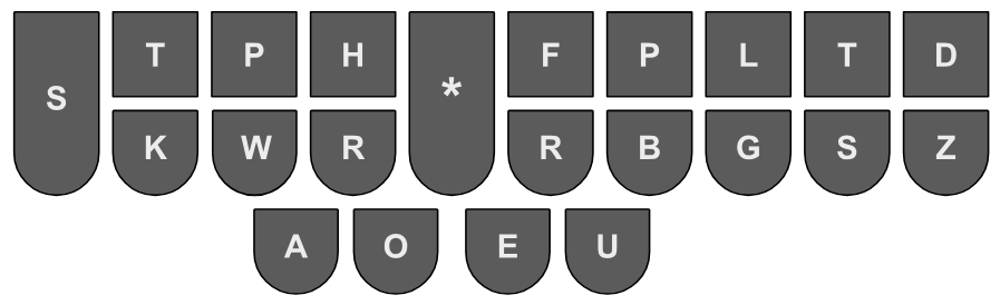 The Uni An Ortho Steno Board - vrogue.co