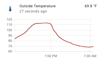 I don t think I ve ever seen the temperature swing so wildly